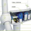 850kW變速恒頻風(fēng)力發(fā)電機(jī)組圖片1