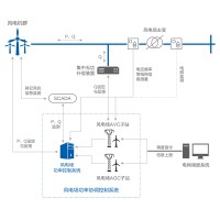 FW001風(fēng)電場功率協(xié)調(diào)