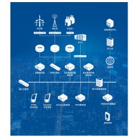 FW003風(fēng)電場SCADA系統(tǒng)