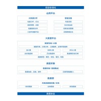 FW004能源集控系統(tǒng)圖片1