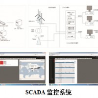 遠(yuǎn)程監(jiān)控系統(tǒng)（SCADA