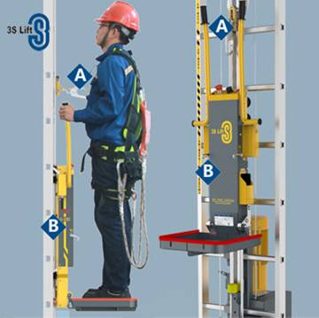 供應(yīng)3slift風(fēng)電免爬器圖片1