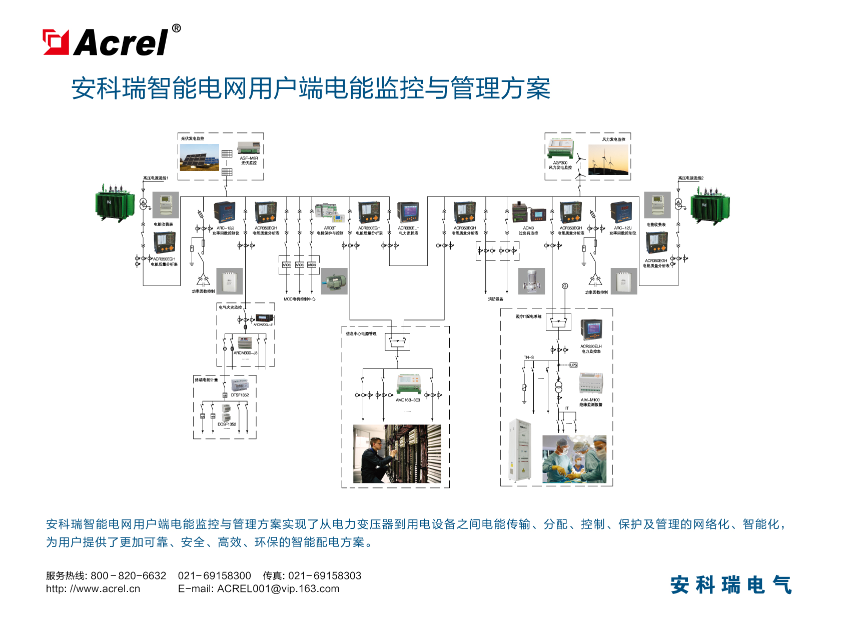 動(dòng)力環(huán)境監(jiān)測(cè)圖片1