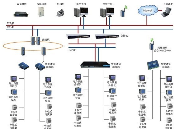 低成本低壓智能配電解決方案圖片1