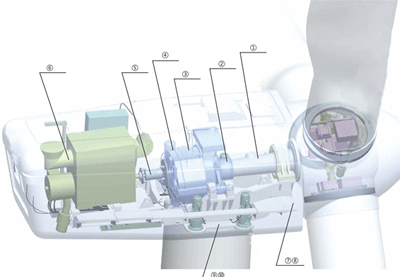 風(fēng)機(jī)狀態(tài)監(jiān)測系統(tǒng)圖片1